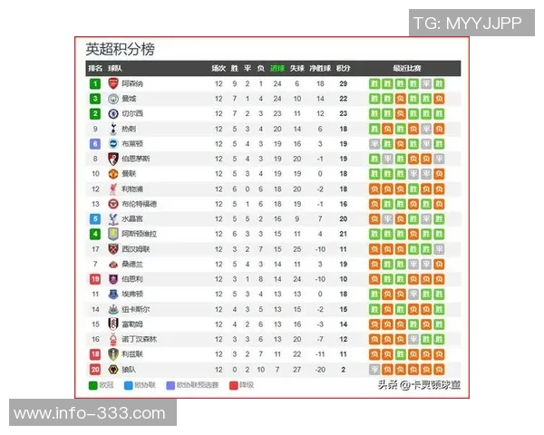 曼联小胜水晶宫全场数据分析射门与得分机会对比揭示比赛精彩瞬间